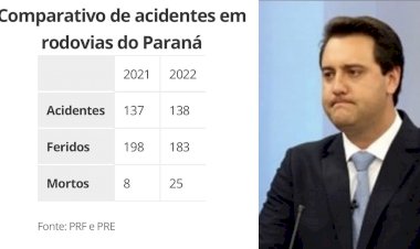 MORTES:Governador Ratinho liberou as cancelas e esqueceu da assistência ao usuário.